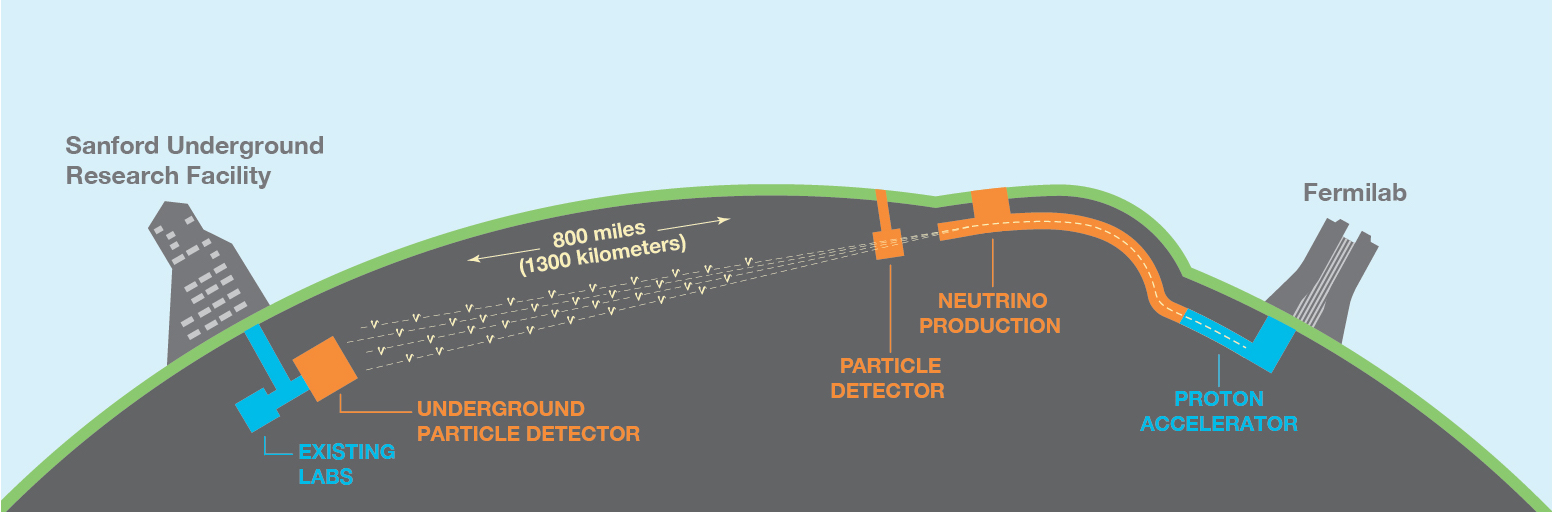 Illustration of cosmic neutrino source